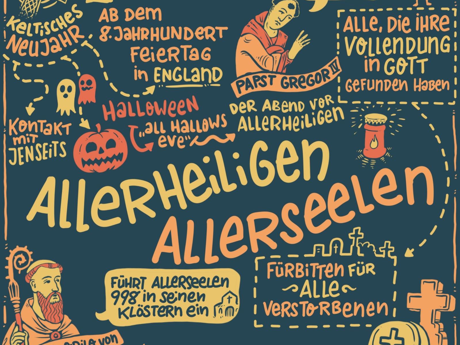 Allerheiligen